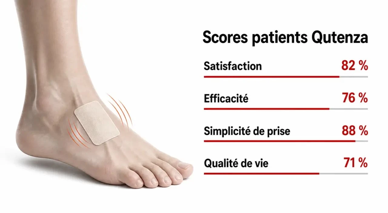 Qutenza témoignage : illustration éditoriale du patch et des scores patients